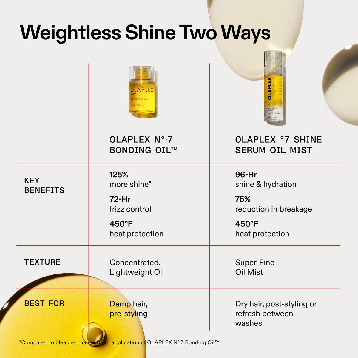 º7 Shine Serum Oil Mist